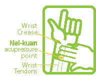 How to position Psi Bands